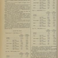 0148 - Page 136 - Contribution à l'étude des effets thérapeutiques de l'eau des Deux-Reines (Bassin d'Aix-les-Bains) ; par M. Jean Pignot... / Avis