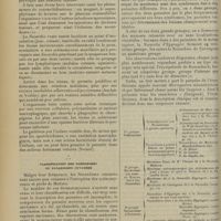 0166 - Page 154 - Revue générale. Oosporoses ou nocardoses cutanées. Synonymie : nocardoses, oosporoses, discomycoses, micromycoses, microsiphonoses, actinomycoses, streptothricoses ; par M. H. Gougerot... Étiologie et pathogénie / Classification des oosporoses ou nocardoses cutanées