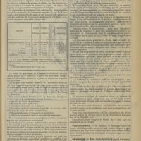 0175 - Page 163 - Chronique et nouvelles scientifiques. Service de l'assistance médicale en Afrique occidentale française / Un bon exemple / Nécrologie