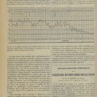 0242 - Page 230 - État méningé. Au début d'une fièvre paratyphoïde B grave et prolongée ; par M. L. Boidin / Quelques réactions intestinales dans l'insuffisance hépatique légère chez les enfants ; par M. H. Mauban...