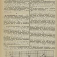 0358 - Page 346 - Revue générale. La température dans la fièvre typhoïde ; par L. Bovier et J. F. Martin... II. Types anormaux / III. Des perturbations apportées à la courbe