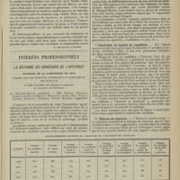 1075 - Page 1067 - Médecine pratique. Traitement de l'acné chronique de la nuque. [A. Gaullieur L'Hardy] / Intérêts professionnels. La réforme du concours de l'internat. Rapport de la commission de 1913 nommée par les médecins, chirurgiens et accoucheurs des Hôpitaux à l'effet d'étudier les réformes à apporter au concours de l'internat