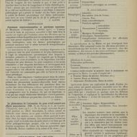 1139 - Page 1131 - Analyses. Anatomie pathologique. Le diabète et les lésions du pancréas. Etude anatomopathologique. (MM. Labbé, Laignel-Lavastine et Vitry. Bull. soc. anat...). [L. Alquier] / Neurologie. Psychoses constitutionnelles et psychoses associées. (R. Masselon. L'Encéphale...). [P. Camus] / Le phénomène de l'extension du gros orteil associé aux efforts musculaires. (MM. O. de Souza et A. de Castro. L'Encéphale...). [P. Camus] / Médecine pratique. Les indications de la Malou