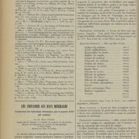 1250 - Page 1242 - Revue générale. L'hymenolepis nana. (Von Siebold, 1852). Nouveau parasite de l'homme observé en France. Par MM. Ch. Garin... Ev. Chancel... VIII. Prophylaxie / Les urinaires aux eaux minérales. Traitement des infections chroniques par la source Ravi (de Luchon). Par M. Henri Pelon...