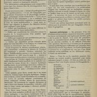 1293 - Page 1285 - Revue générale. Kystes hydatiques des os. Par M. C. Bardin... II. Etiologie. Pathogénie / III. Anatomie pathologique