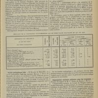1711 - Page 1703 - XVIIe Congrès international de médecine. Tenu à Londres, du 6 au 12 août 1913. Section de médecine navale et militaire. La vaccination antityphoïdique. MM. W. Leishman..., F. Russel..., Chantemesse et H. Vincent... / Vaccin antityphique iodé. M. Reynès... / Organisation sanitaire militaire sous les tropiques. Résumé du rapport de M. P. Héhir...