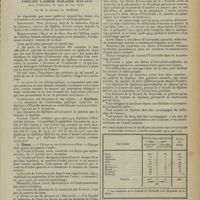 2019 - Page 2011 - Répertoire des Docteurs en médecine. Reçus par les Facultés françaises pendant l'année scolaire 1912-1913 avec l'indication du sujet de leur thèse, par M. le Docteur Ch. Darras