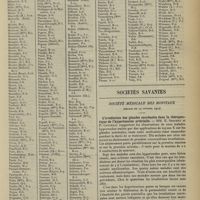 0437 - Page 429 - Hôpitaux et hospices civils de Paris. Répartition des chefs de service des chefs de clinique et de laboratoire. Des internes et externes. Pour l'année 1914-1915 / Sociétés savantes. Société médicale des hôpitaux. (Séance du 27 février 1914). L'irradiation des glandes surrénales dans la thérapeutique de l'hypertension artérielle. MM. E. Sergent et P. Cottenot