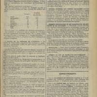 0535 - Page 531 - Nouvelles. Le nombre des étudiants en médecine en France en 1914 / A propos de la réforme de l'internat / Conseil national des femmes françaises (Section d'hygiène) / Société d'hydrologie et de climatologie de Bordeaux et du Sud-Ouest / Nécrologie / Chemins de fer de Paris-Lyon-Méditerranée / Renseignements