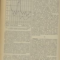 0556 - Page 552 - Revue générale. Les méningites ourliennes. (Étude clinique & pathogénique) ; par M. Georges-Claude Roux. II. Etude clinique / III. Pathogénie