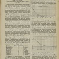 1281 - Page 1285 - Le mésothorium et son utilisation médicale ; par M. Octave Claude...