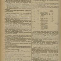 1214 - Page 1206 - Revue générale. Des néphrites aiguës hématuriques. (Travail du service du Professeur Lemierre) ; par le Docteur Camille Dreyfus... Etiologie des néphrites aiguës hématuriques / La forme hématurique pure / Néphrite aiguë hématurique avec rétention chlorurée