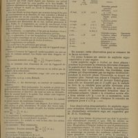 1215 - Page 1207 - Revue générale. Des néphrites aiguës hématuriques. (Travail du service du Professeur Lemierre) ; par le Docteur Camille Dreyfus... Néphrite aiguë hématurique avec rétention chlorurée / Néphrite aiguë hématurique avec rétention azotée