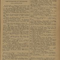 0099 - Page 93 - Hôpitaux et hospices civils de Paris. Répartition des chefs de service. Des chefs de clinique et de laboratoire des internes et externes pour l'année 1929-1930