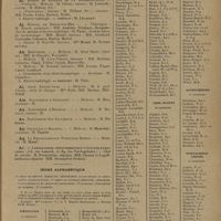 0105 - Page 99 - Hôpitaux et hospices civils de Paris. Répartition des chefs de service. Des chefs de clinique et de laboratoire des internes et externes pour l'année 1929-1930 / Index alphabétique