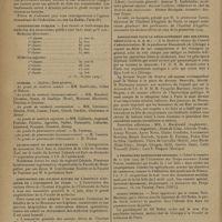 0964 - Page 962 - Informations. Écoles de médecine. Clermont-Ferrand / Université de Hanoï / Sanatoriums publics / Guerre / Le monument du Docteur Cabanès / Association des anciens élèves de l'institut d'hygiène de l'université de Paris / Association pour le développement des relations médicales (A. D. R. M.) / A propos des assurances sociales / Roman médical