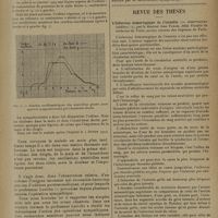 1271 - Page 1269 - Un cas d'oedème d'origine vaso-motrice traité par la sympathectomie ; par MM. Peloquin... et A. Jung... / Revue des thèses. L'infarctus hémorragique de l'intestin [10 observations inédites], par le Docteur Jean Farah...