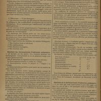 1446 - Page 1450 - XXXVIIIe Congrès de l'association française de chirurgie. Paris, 8-13 octobre 1929. Première question. Traitement chirurgical de la tuberculose pulmonaire. Les opérations d'indication pulmonaire / Résultats de la phrénicectomie d'indication pulmonaire