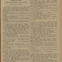0109 - Page 101 - Hôpitaux et hospices civils de Paris. Répartition des chefs de service des chefs de clinique des internes et externes pour l'année 1930-1931