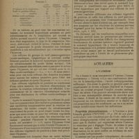 0152 - Page 144 - Sur les réflexes végétatifs pendant le sommeil hypnotique ; par M. Joseph Russetzki... / Actualités. L'yatrène. [R. Levent]