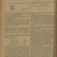 0322 - Page 314 - Revue générale. Les abcès du foie d'origine appendiculaire ; par M. Claude Huriez... Etiologie / Age. Sexe / Causes prédisposantes