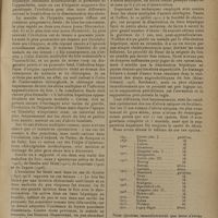 0361 - Page 353 - Revue générale. Les abcès du foie d'origine appendiculaire ; par M. Claude Huriez... Diagnostic / Pronostic et traitement