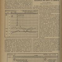 0420 - Page 412 - De la reconstitution osseuse par greffes. Après excision des lésions dans le traitement de la coxalgie en évolution et des tuberculoses ostéo-articulaires en général ; par R. Leriche / Gluconate de chaux et diurèse ; par Paul Michon...
