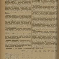 0438 - Page 430 - Revue générale. Les hématies à granulations vitales ; par P. S. Pétrequin... Séméiologie des hématies à granulations vitales / Propriétés biologiques des hématies à granulations vitales / Résistance osmotique / Densité / Richesse en hémoglobine / Métabolisme