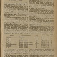 0457 - Page 449 - Les réactions spléniques dans le goître exophtalmique ; par P. Sainton et G. Emond