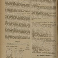 0642 - Page 634 - Revue générale. Les hystéropexies. Une technique nouvelle. Ses avantages. - Résultats ; par le Docteur M. Sénéchal... et P. Rouzaud... / Sociétés savantes. Académie des sciences. (Séance du 14 avril 1930)