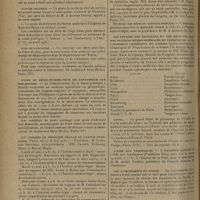 0650 - Page 642 - Informations. Préfecture de police / Avis de vacance / Avis de concours / Poste de Médecin-directeur de sanatorium aux Philippines / XVe Congrès de médecine légale de langue française. (Paris, 26-27-28 mai 1930) / Syndicat des médecins légistes français / Les voyages des étudiants et des Médecins dans nos stations hydro-minérales et climatiques / Umfia / L'aide aux cardiaques / Les avortements en Russie