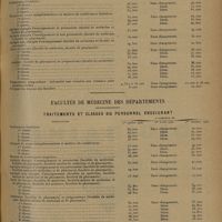0835 - Page 827 - Sociétés savantes. Société de chirurgie. Faculté de médecine de Paris. Traitements et classes du personnel enseignant / Facultés de médecine des départements. Traitements et classes du personnel enseignant