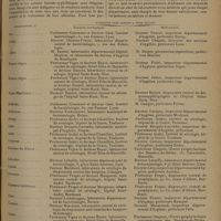 1177 - Page 1169 - Ministère de la santé publique. Facilités données aux médecins praticiens en vue du diagnostic et du traitement de la syphilis chez les malades de leur clientèle