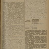 1317 - Page 1309 - Revue générale. La luxation traumatique inféro-interne de l'épaule ; par Roger Pétrignani... Définition