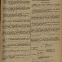 1541 - Page 1533 - VIIIe Congrès international de dermatologie et de syphiligraphie. Copenhague, 5 au 9 août 1930. Étiologie et pathogénie de l'eczéma. M. Darier... Rôle des troubles organiques et fonctionnels de la nutrition et du métabolisme / Communications. Eczéma. M. G. Milian
