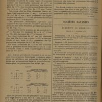 1762 - Page 1754 - Le périmètre thoracique des enfants et des jeunes gens de haute stature ; par P. Nobécourt... (A suivre) / Sociétés savantes. Académie de médecine. (Séance du 2 décembre 1930). Présentation. M. J.-L. Faure / Rapports. M. Siredey / Hygiène de l'enfance. M. Lesage / L'épidémie de poliomyélite du département du Bas-Rhin. MM. Levaditi, Schutz et Willemin