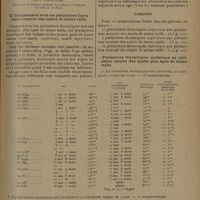1829 - Page 1821 - Le périmètre thoracique des enfants et des jeunes gens de haute staturre ; par P. Nobécourt...