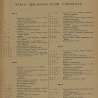 1921 - Page 13 - Table des notes pour l'internat