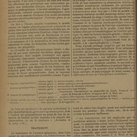 0076 - Page 72 - Revue générale. Les anémies aplastiques. Étude clinique, anatomique et pathogénique ; par M. P. Baize... Diagnostic / Traitement