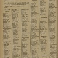 0100 - Page 96 - Index alphabétique. 1° Chefs de Service (médecins, chirurgiens, accoucheurs et assistants ; consultations, ophtalmologistes, oto-rhino-laryngologistes, électro-radiologistes, stomatologistes) ; 2° Chefs de Clinique (médecine, chirurgie, accouchements) ; 3° Internes ; 4° Externes en premier ; 5° Externes
