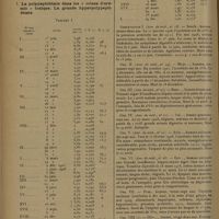 0964 - Page 960 - Revue générale. La polypeptidémie dans les rétentions azotées ; par MM. A. Puech..., P. Cristol..., P. Monnier... I. La polypeptidémie dans les « crises d'urémie » toxique. La grande hyperpolypeptidémie
