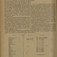 1374 - Page 1370 - Revue générale. Le lobe apical de la veine azygos ; par MM. Georges Carrière..., Louis Thomas... et Claude Huriez... V / VI