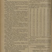 1418 - Page 1414 - Informations. Guerre. (A suivre) / XVIIIe Congrès annuel d'hygiène / La tombola de la F. E. M. / Nécrologie
