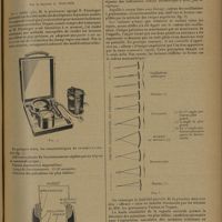 1425 - Page 1421 - « Angéiopter à mono-commande rapide » pour la mesure de la pression artérielle Mx, moyenne, Mn et l'exploration vasculaire des membres inférieurs. Par le Docteur A. Walter
