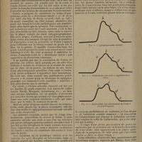 1662 - Page 1658 - Revue générale. L'anacrotisme ; par M. le Docteur Pierre Broustet. (Travail du laboratoire de physiologie de M. le Professeur Pachon). Définition / Technique