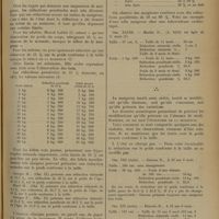 1211 - Page 1201 - Quelques données numériques sur la maigreur chez les enfants et les jeunes gens ; par M. le Professeur P. Nobécourt