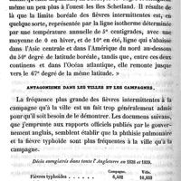 0116 - Page 116 - De l'influence des localités marécageuses sur la fréquence et la marche de la phtisie pulmonaire et de la fièvre typhoïde. Par le Dr Boudin. Chapitre III. De l'antagonisme en particulier. Rapports de la phtisie et de la fièvre typhoïde avec les localités marécageuses, au point de vue géographique. Antagonisme dans les villes et les campagnes