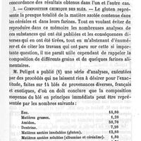 0427 - Page 429 - Hygiène publique. Etude pratique sur le gluten et sur son dosage à l'état sec. Par A. Lailler. I- Composition chimique des blés