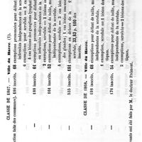 0037 - Page 37 - Hygiène publique. La scrofule au Havre. Par M. le Dr J. Henri Gibert. Tableau