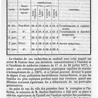 0189 - Page 189 - Revue des travaux français et étrangers. Hygiène. De la nature et des propriétés du poison septique / Propagation de la scarlatine par l'intermédiaire du lait
